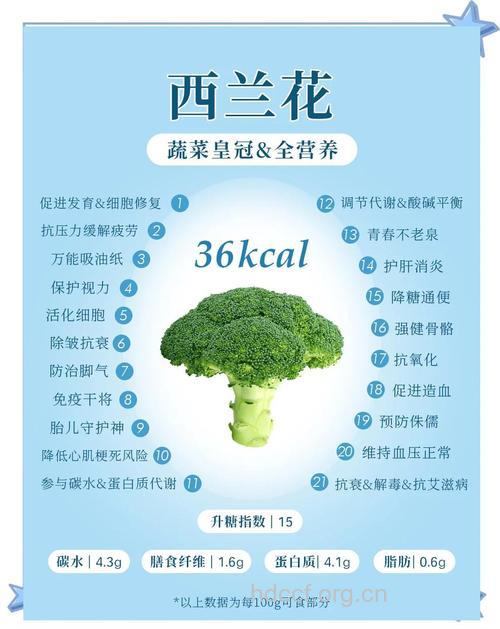 西兰花有哪些功效与作用