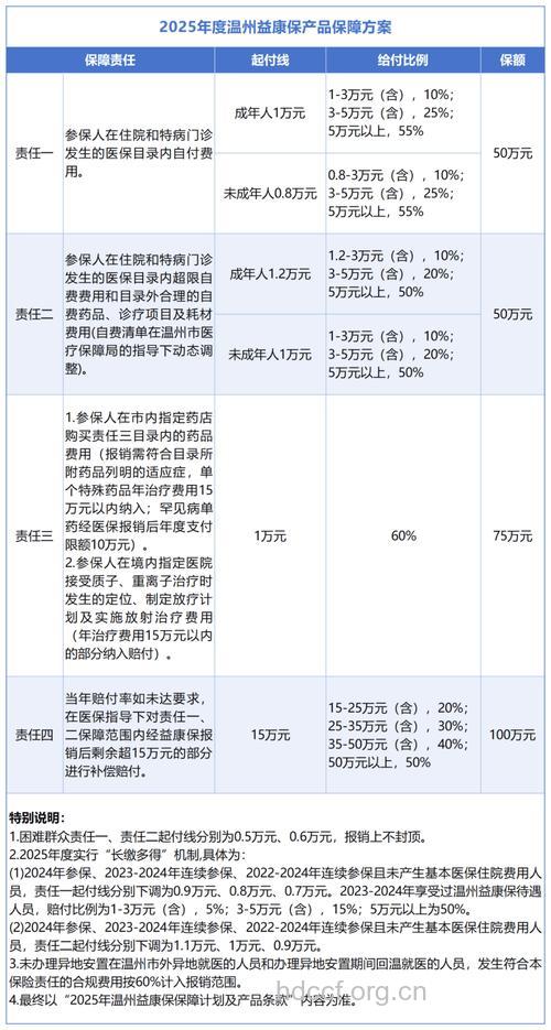 温州市区有医保的未成年人可享免费体检
