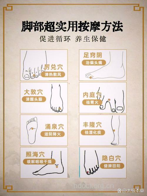 中医怎么按摩治疗足跟痛