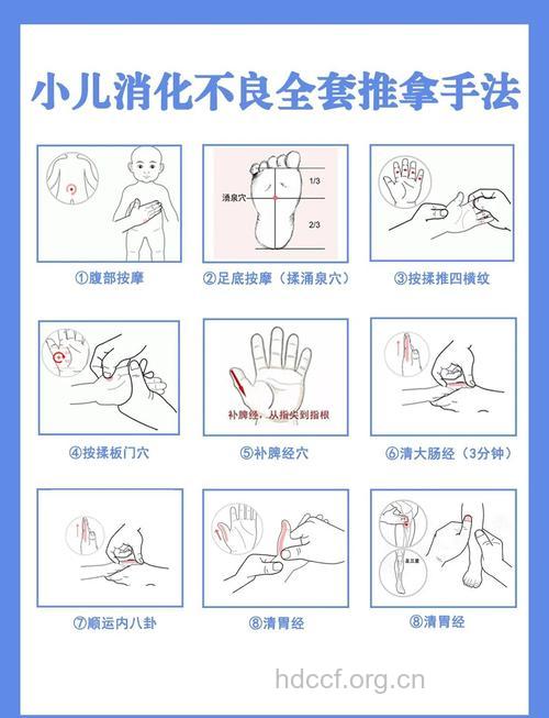 怎么按摩治疗宝宝肠胃不好
