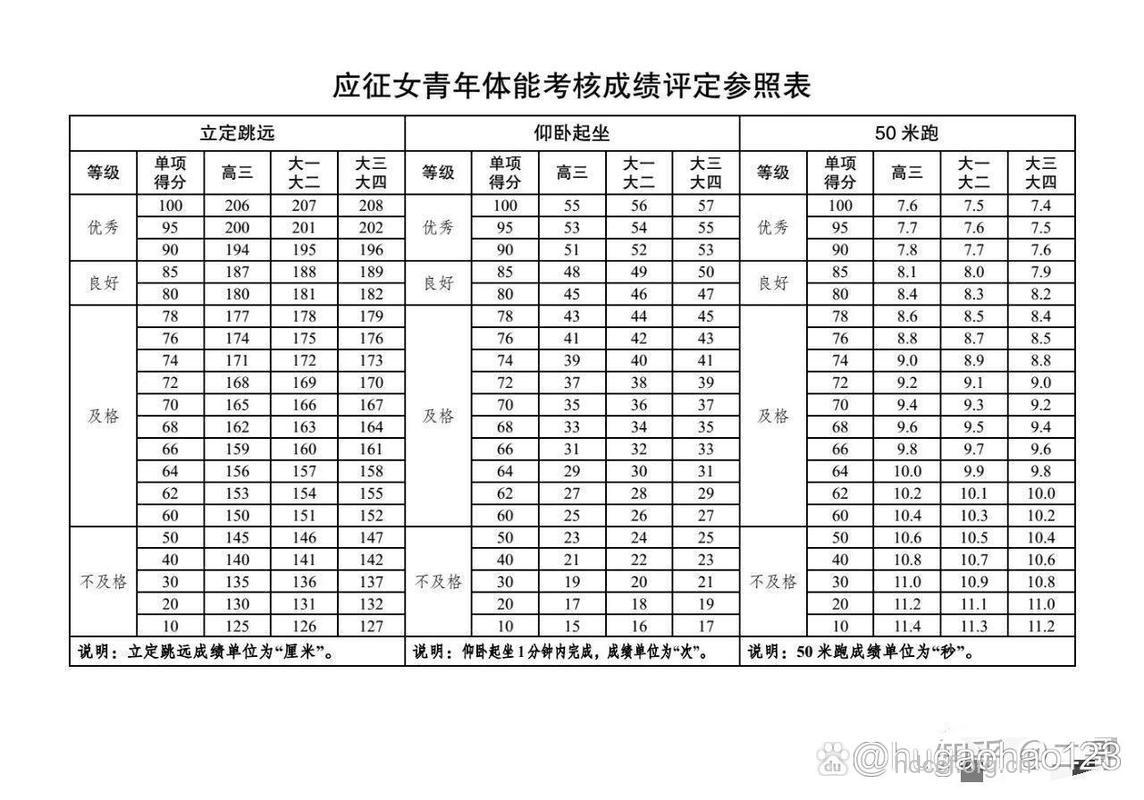 2009年安康征女兵体检结果公布