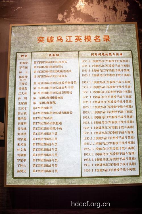 2009年昆明征女兵增补12人名单公示