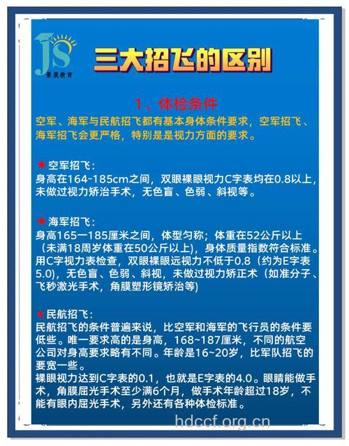 空军与民航招飞有哪些不同点？