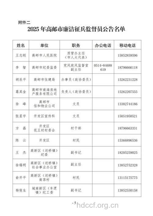 唐山市2009年女兵征集面试公告