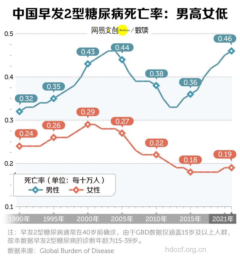 研究证实：高血糖人群患癌几率较高