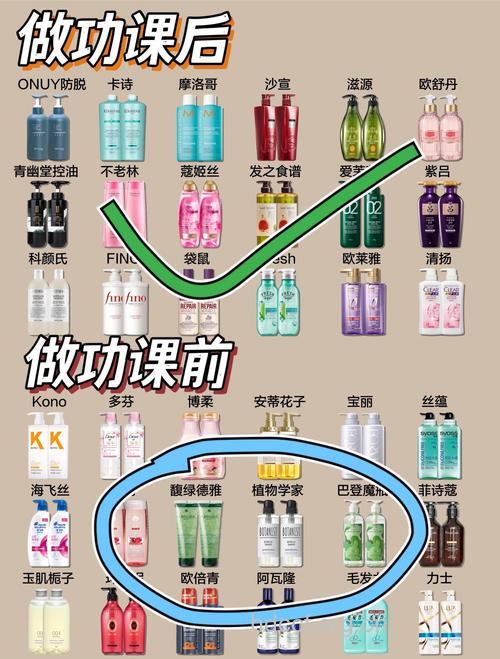 防脱发洗发水怎么选择