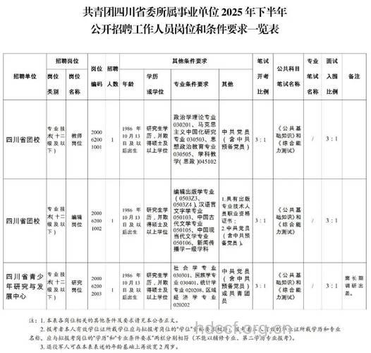 关于2009年四川省招公务员的公告