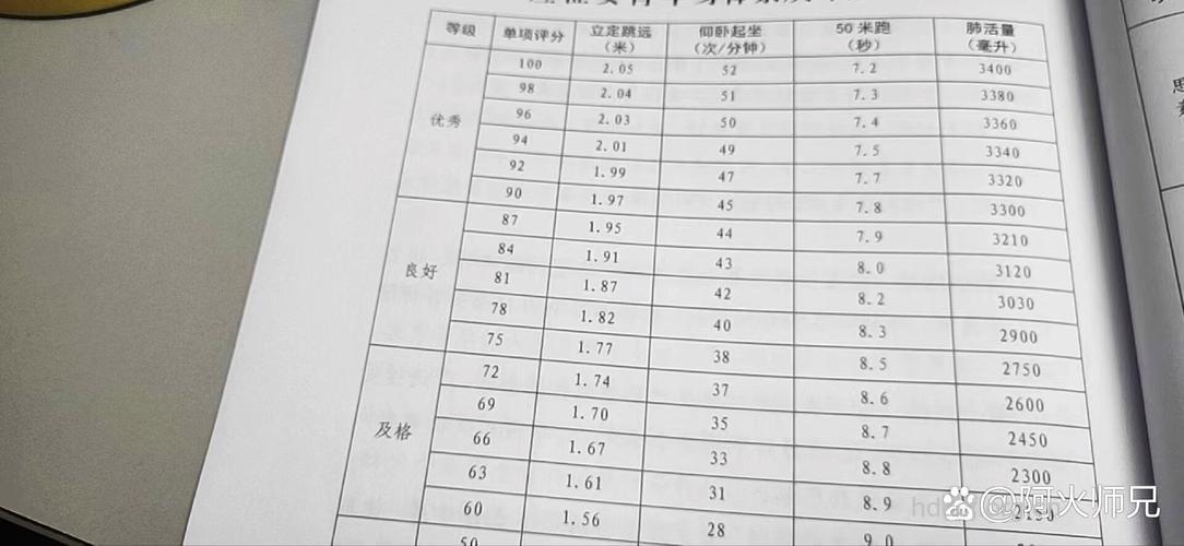 2009年河南征女兵评分标准公开