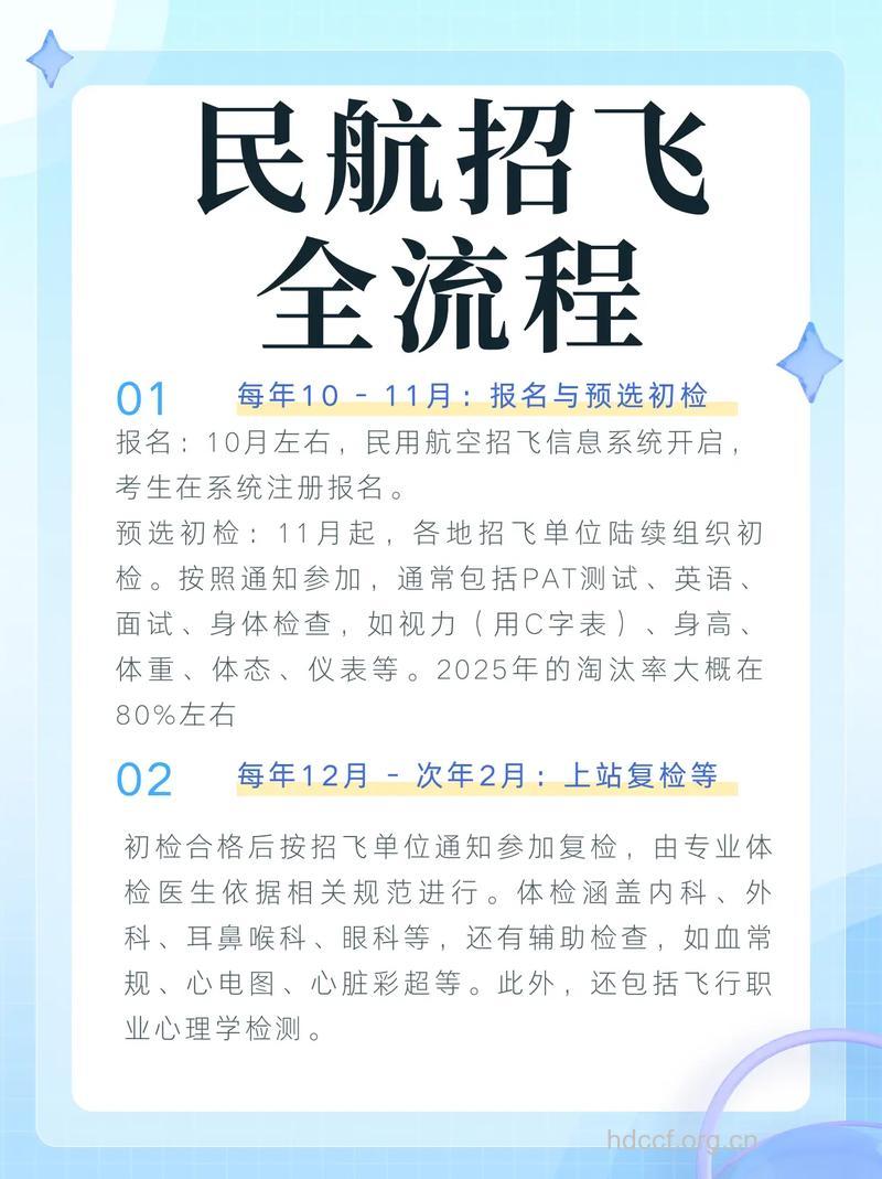 2009年国航计划在重庆招收70名飞行员