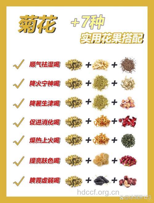 菊花茶的功效与作用