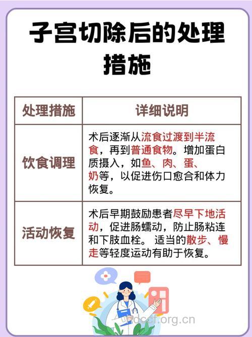 选择合理手术方案保全子宫