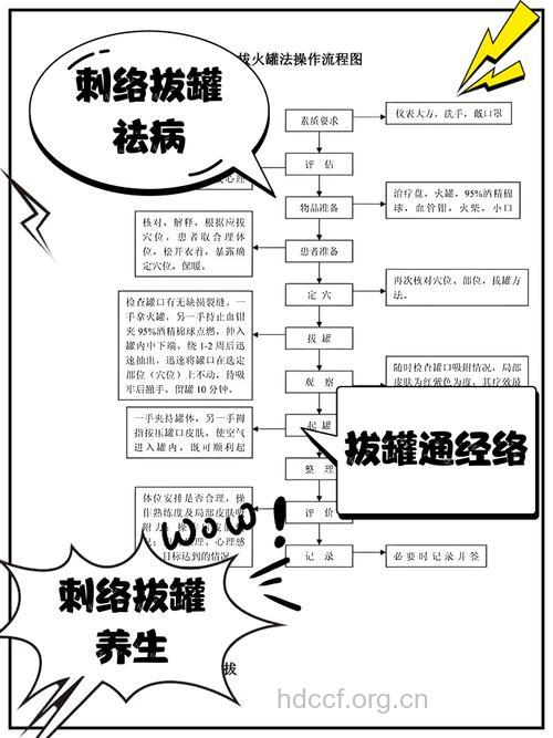 中医拔罐有哪些操作方法