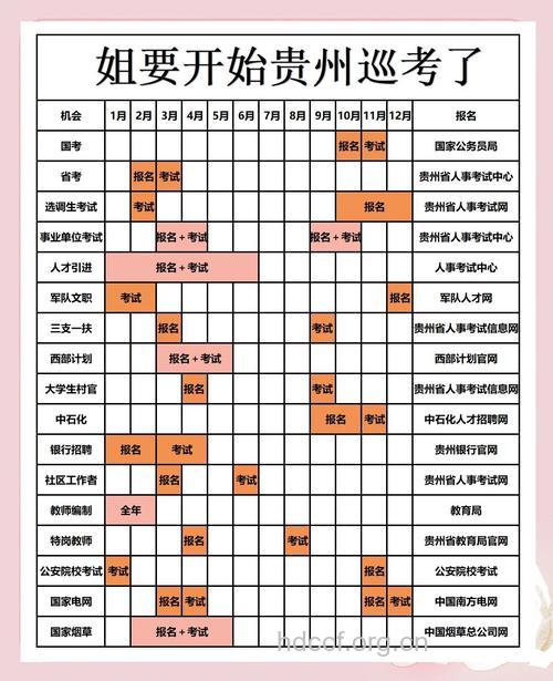 贵州省级机关单位招考19日体检