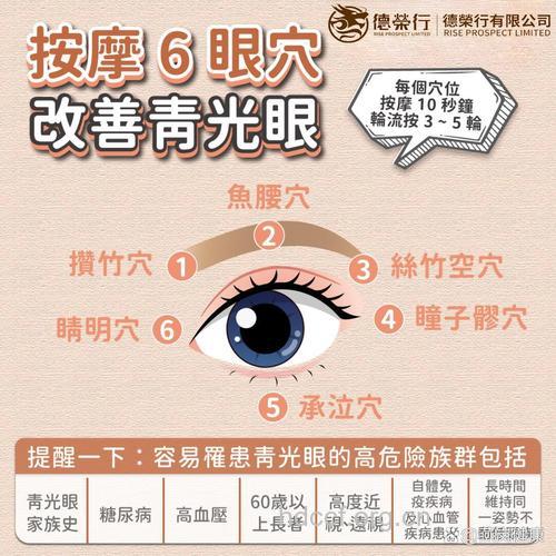 怎么按摩治疗青光眼