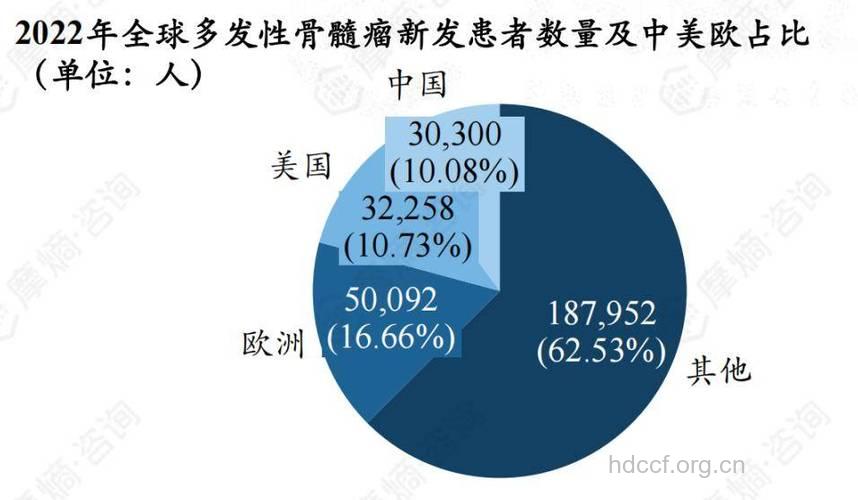 骨髓瘤易被误诊且致死率高
