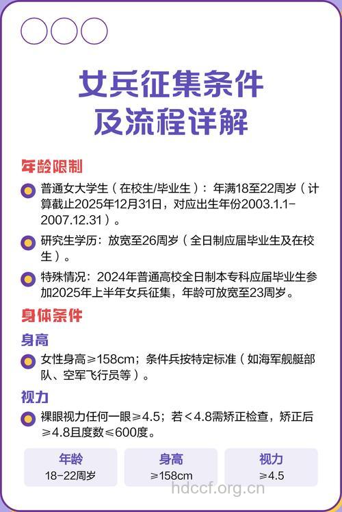 深圳市2009年女兵征集公告