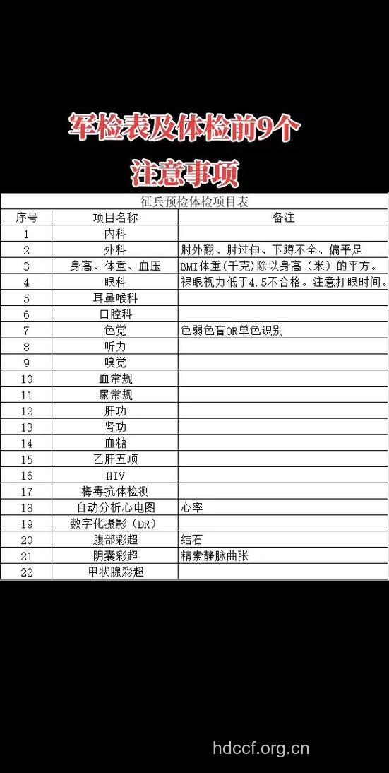 安徽省2009兵检时间及项目