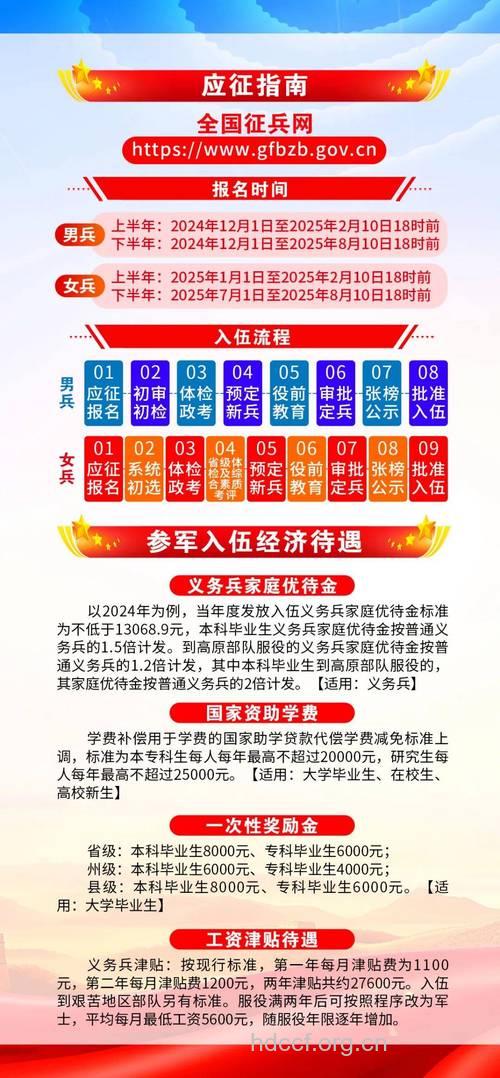 2009河北征兵新政策