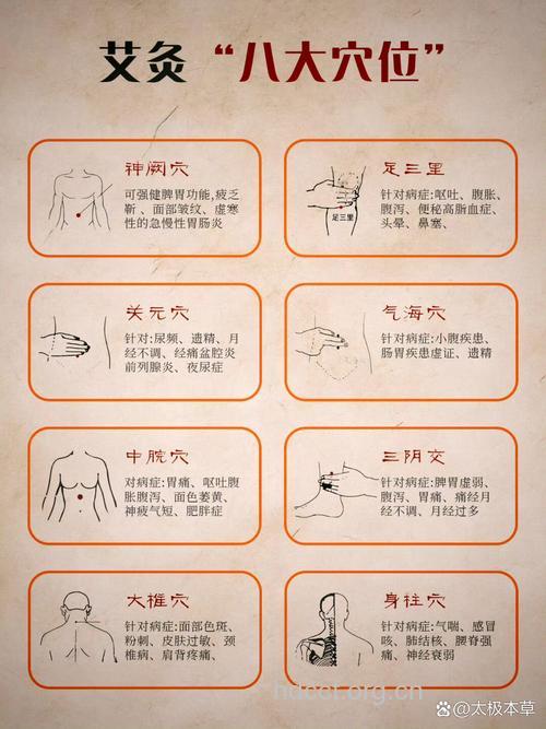 艾灸常用病时如何选穴？