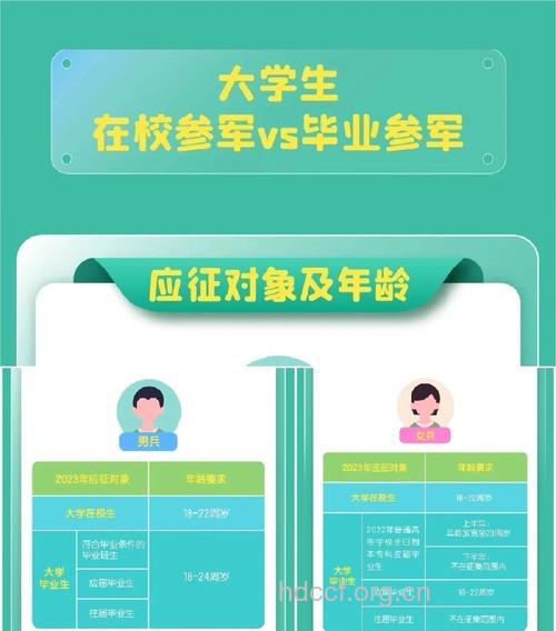 北京:09大学生参加征兵不受名额限制