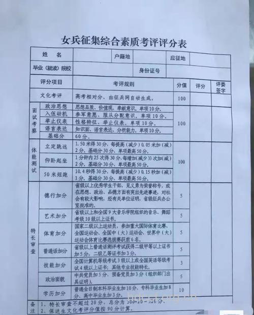 09年征女兵考核打分标准出台