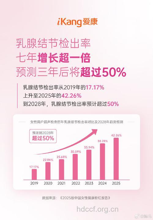 为什么女性疾病检出率高?