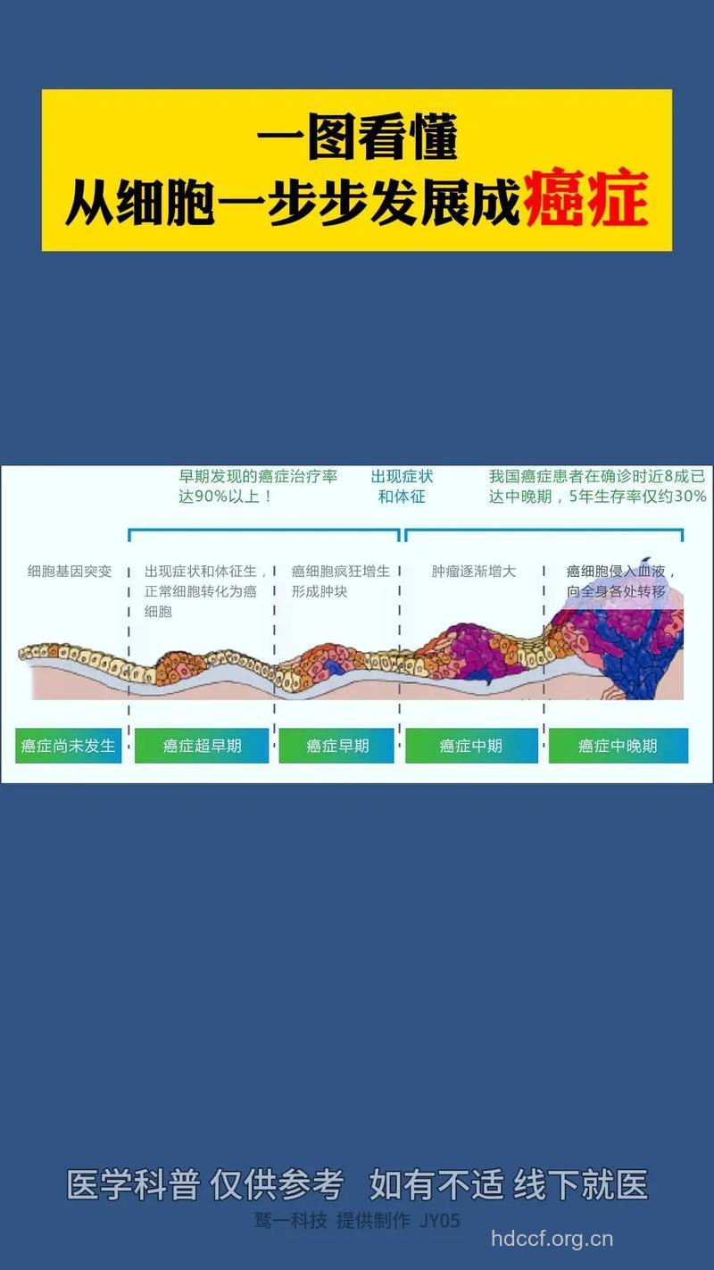 癌细胞是如何产生的