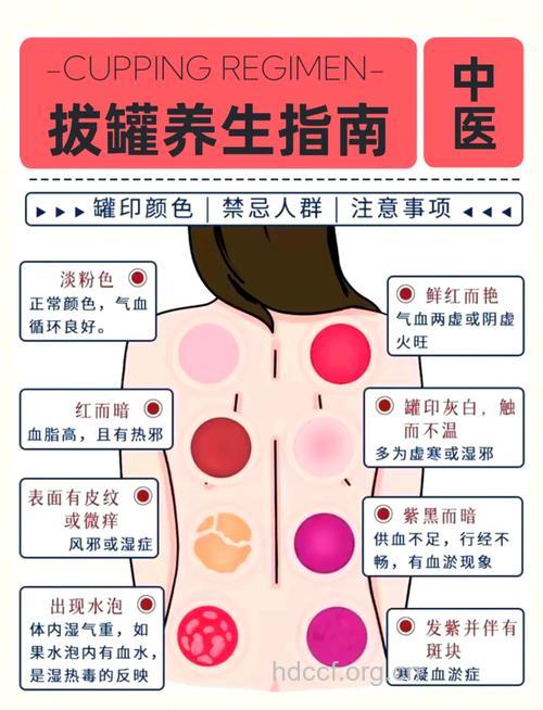 如何根据部位选择拔罐方法?