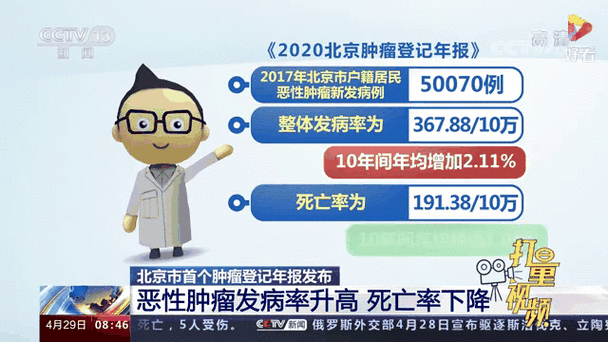 北京居民肿瘤发病率增高