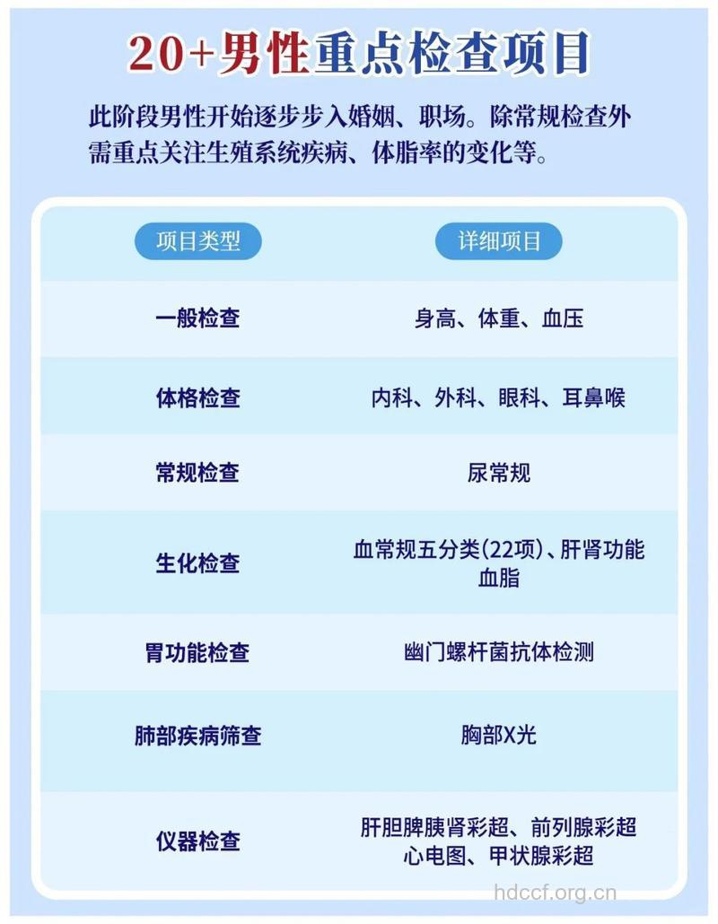 男性体检需重视 不同年龄有差别