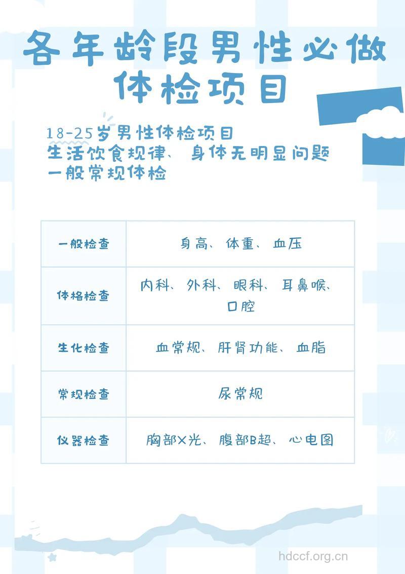 男性出现这三种状况需要做体检