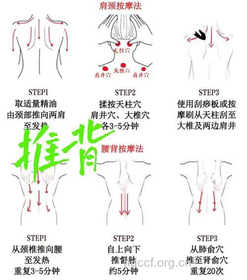推拿效果如何,怎么看