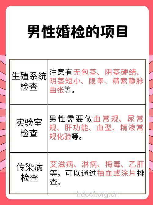 男子婚前体检事项有哪些