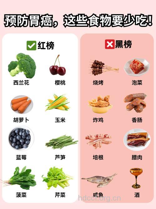 8种食物登上最强致癌黑名单
