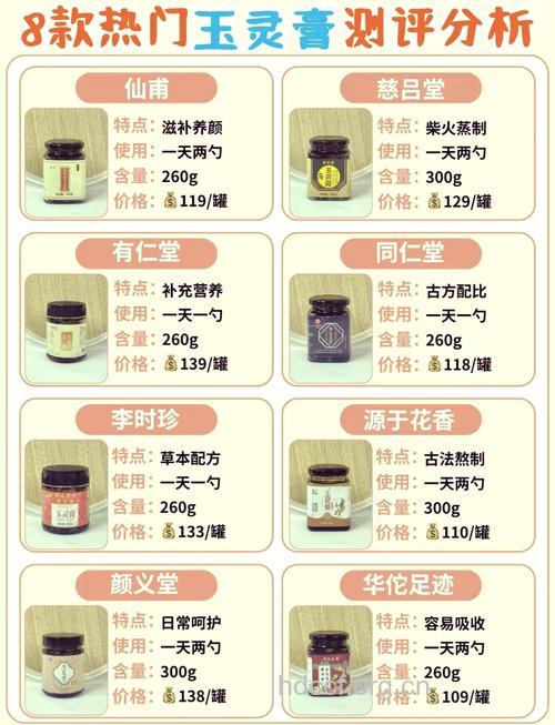 按摩常用的8种按摩膏