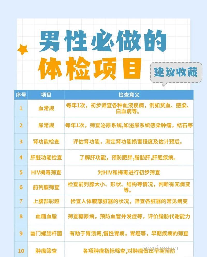 30岁男人要进行什么体检