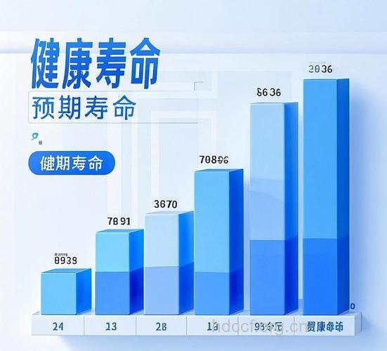 男性重视体检增长寿命