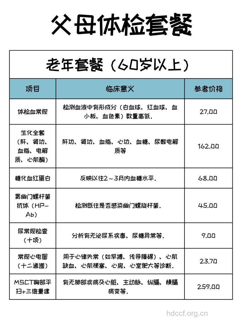 中年男人的体检项目有哪些?