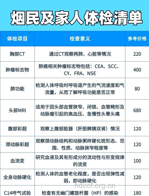 经常吸烟的男性要经常体检