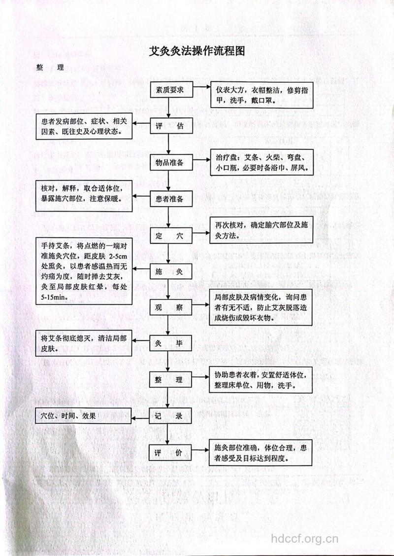 详解艾灸疗法的操作步骤