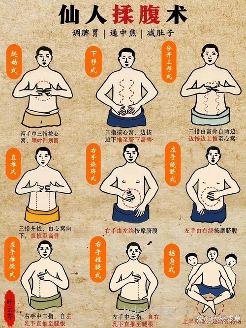 历代名家推崇的按摩养生术