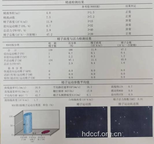 男性精液检查存在三大误区