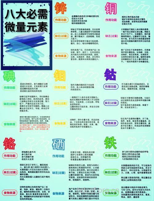 体内哪些微量元素能防癌