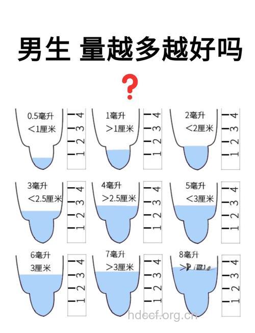男性性成熟度的自我检测