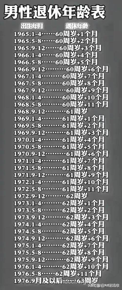 不同年龄段的男人查什么?