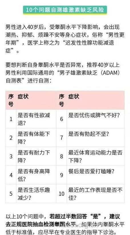 男性如何自测“更年期”