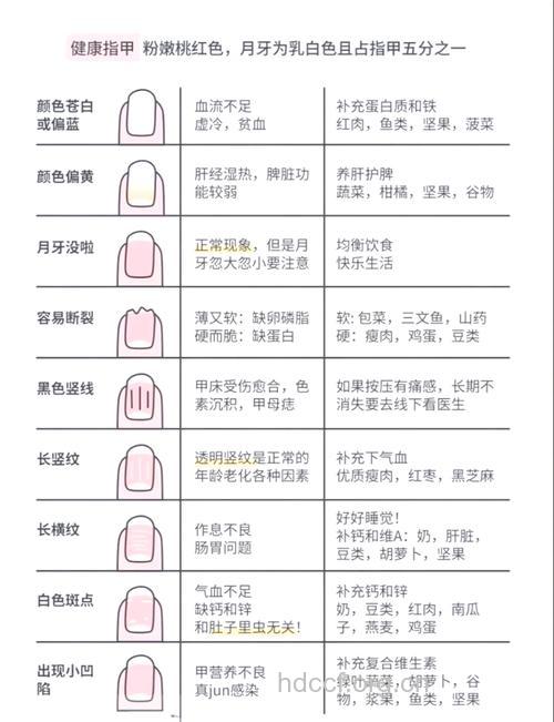 指甲上的小月牙真的能够反映健康吗