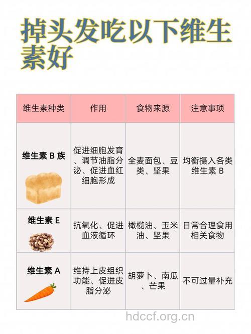 脱发患者要补充哪些元素