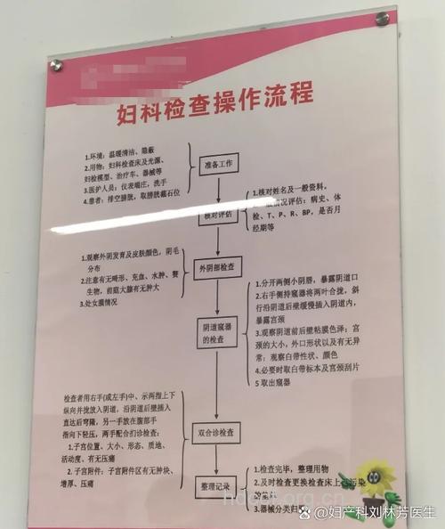 子宫癌如何检查 5个方法效果好