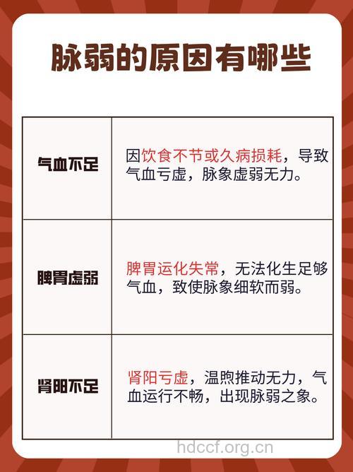 脉象弱怎么回事 五大原因会导致脉象弱